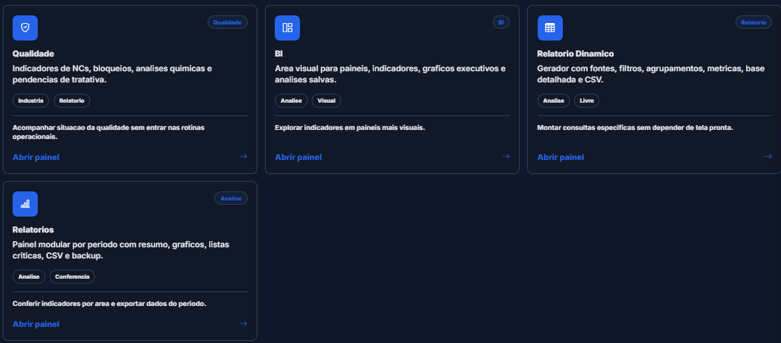 Lista de dashboards e relatórios do ImperiumERP