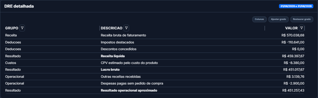 DRE detalhada do ImperiumERP