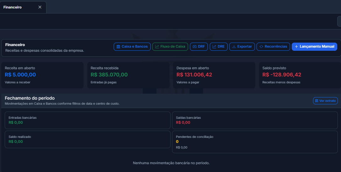 Painel financeiro do ImperiumERP